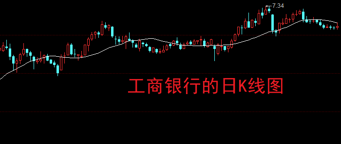 FTX冲破479美元大关，牛市是否已来临？