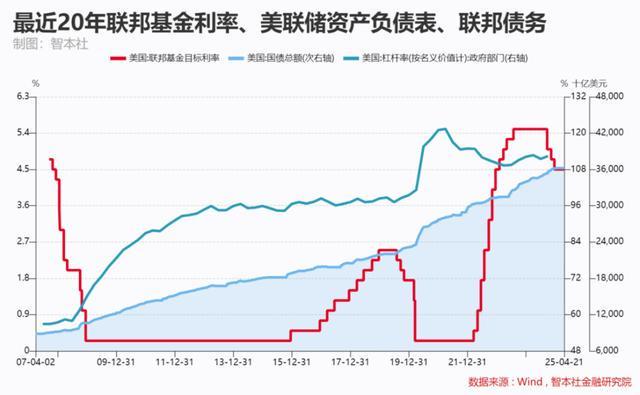美联储冲破8.4美元大关，牛市是否已来临？