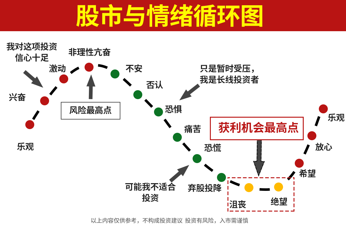 加密市场遭遇大幅下滑超221%，投资者恐慌性抛售的简单介绍