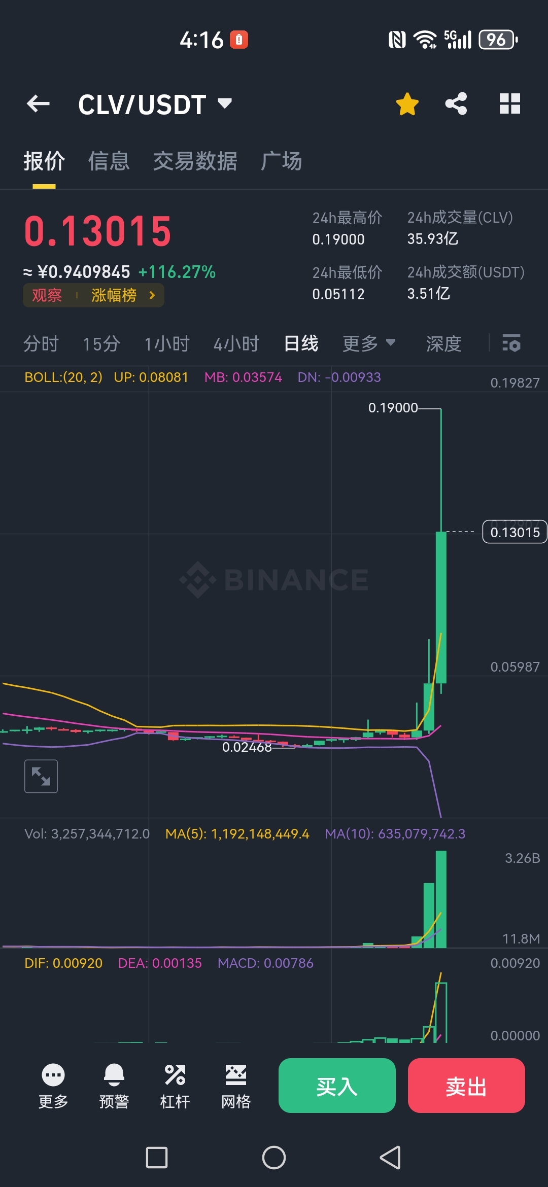 USDT突遭安全漏洞，流失高达19.76万美元