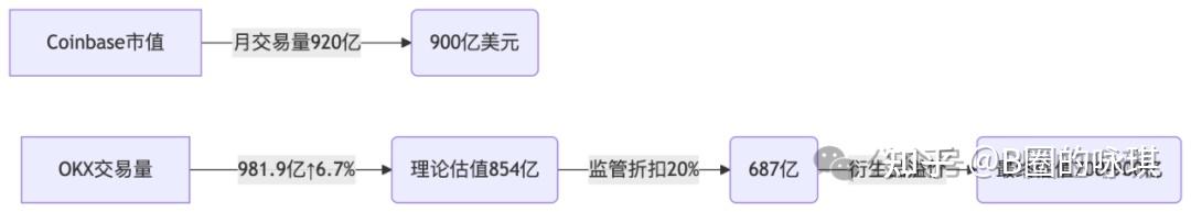 OKX上扬势惊人，一夜飙升381%，加密市场沸腾
