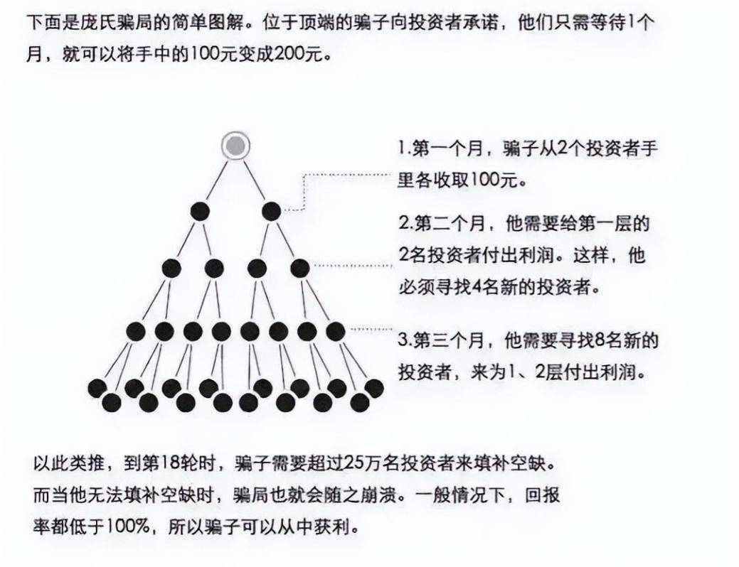 USDT投资骗局被揭发，已有超62人被骗！