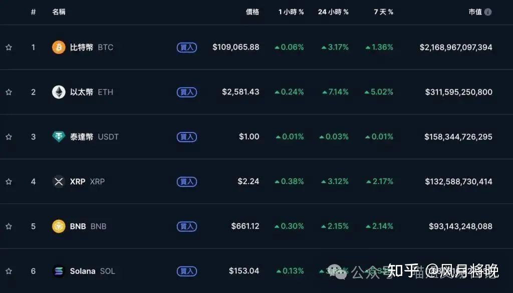 SOL冲破Gate美元大关，牛市是否已来临？的简单介绍-九游体育