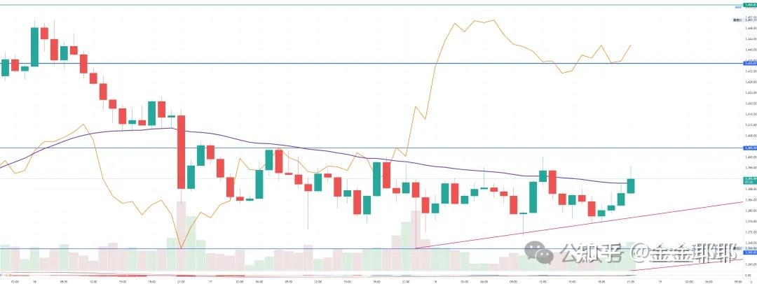 美联储冲破28.44美元大关，牛市是否已来临？的简单介绍-九游登录入口