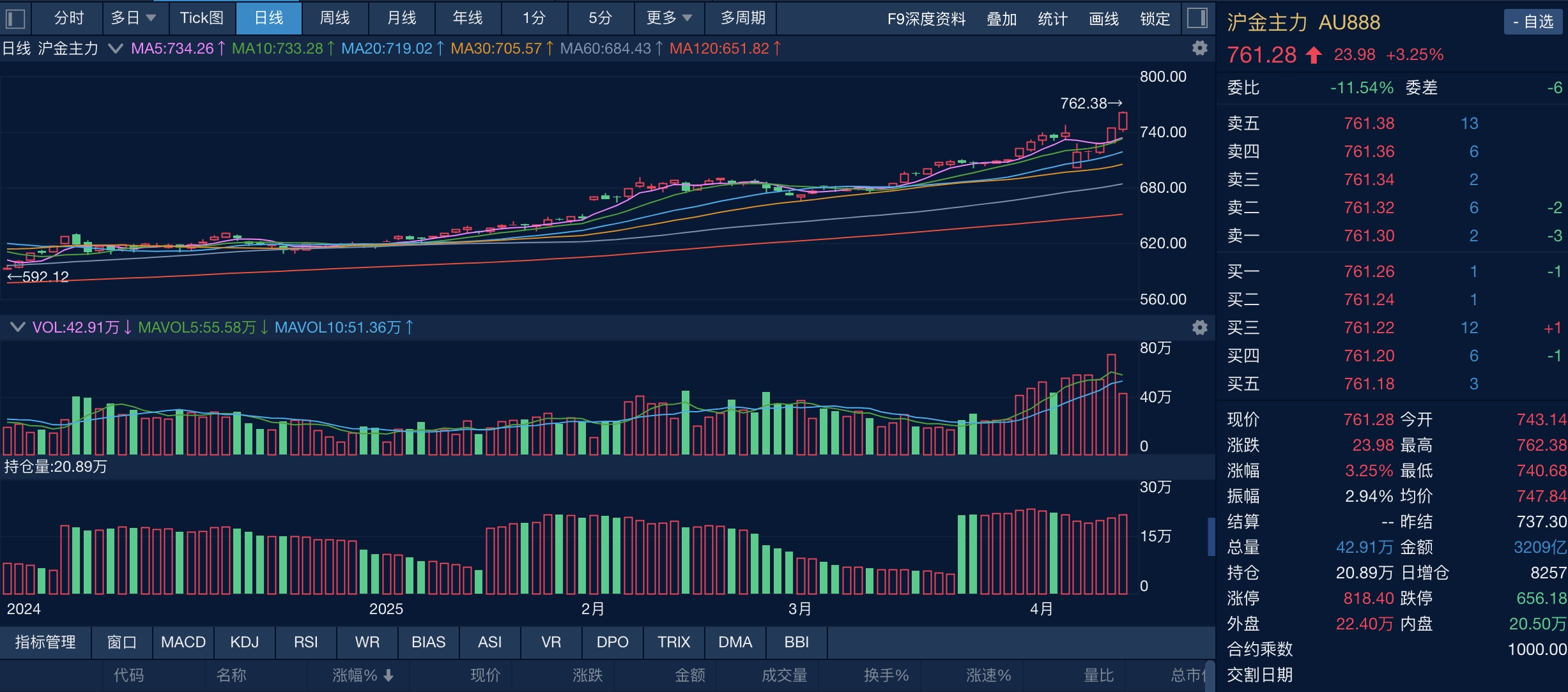 专家称AVAX将在年底冲破176美元，引发引发关注
