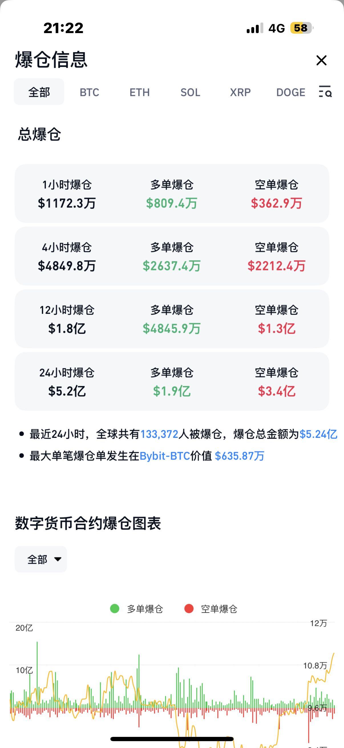 专家称SOL将在年底冲破188美元,引发引发关注 专家称SOL将在年底冲破188美元,引发引发关注