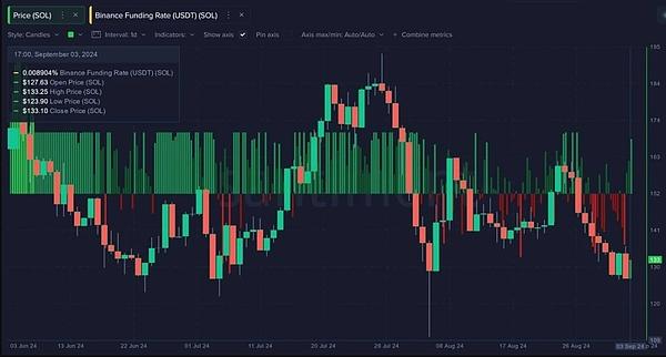 包含专家称SOL将在年底冲破8美元，引发引发关注的词条