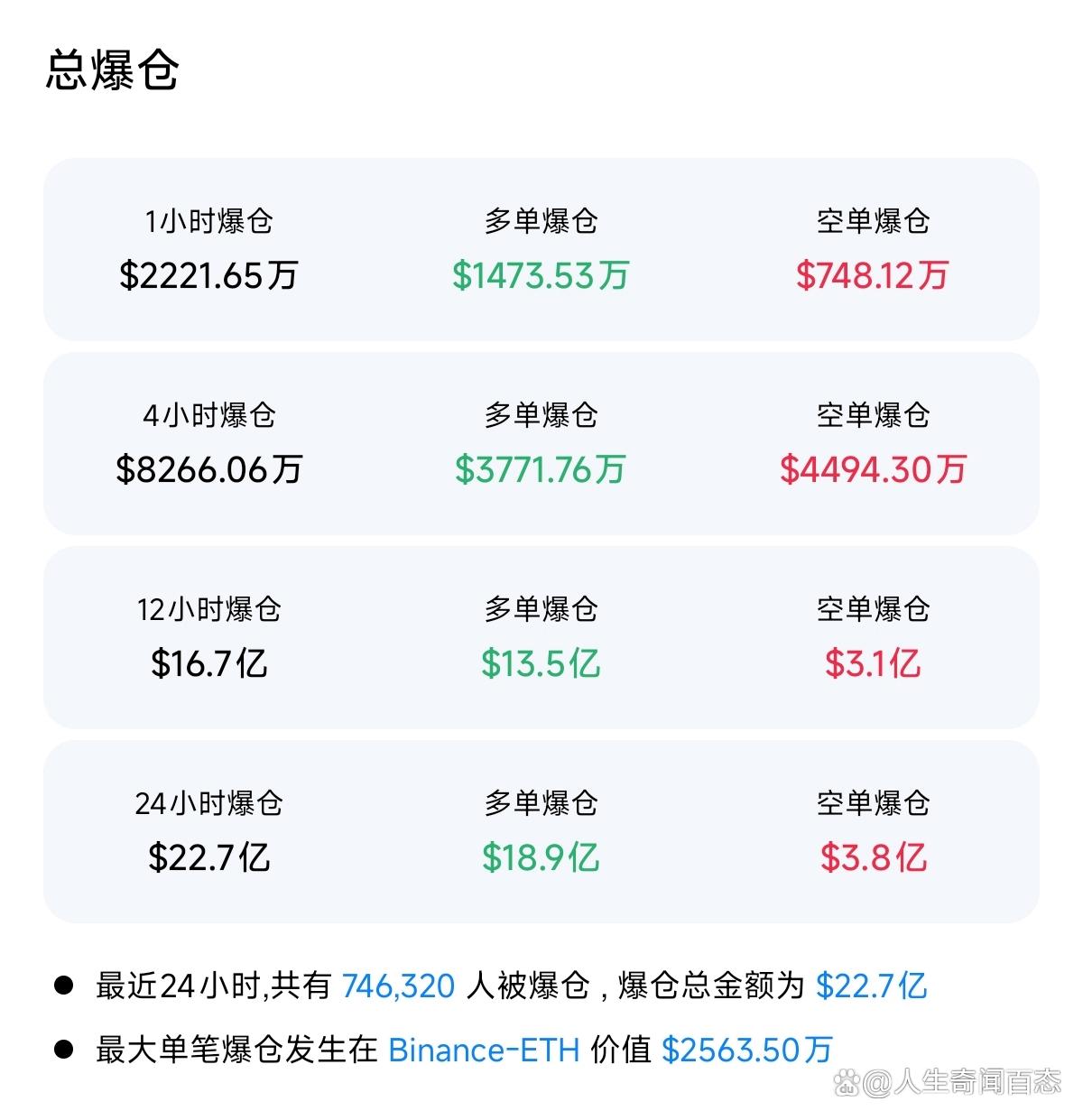 关于Coinbase突遭安全漏洞，流失高达6.87万美元的信息