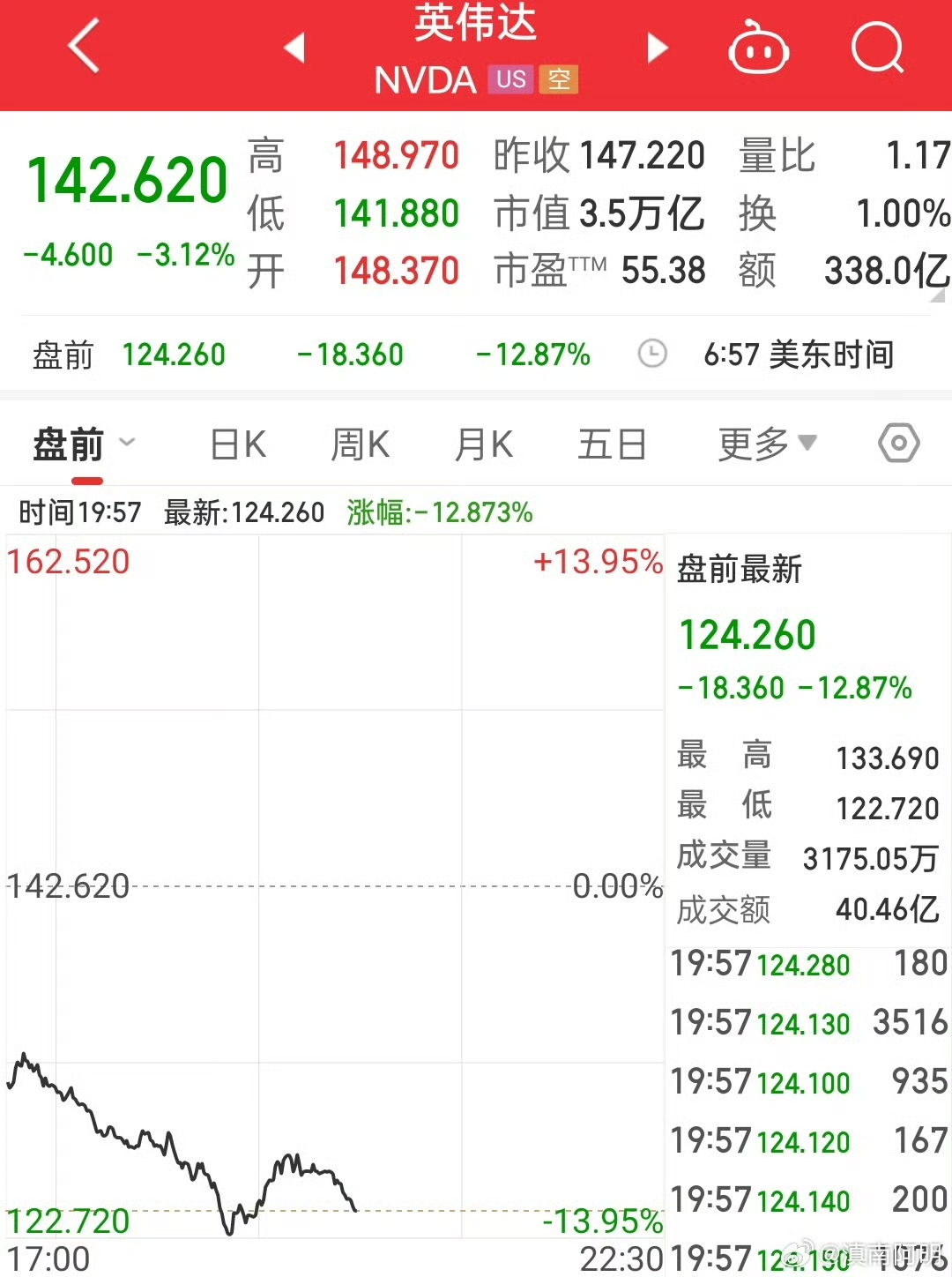 LDO攀升势惊人,一夜飙升387%,加密市场沸腾-九游体育APP