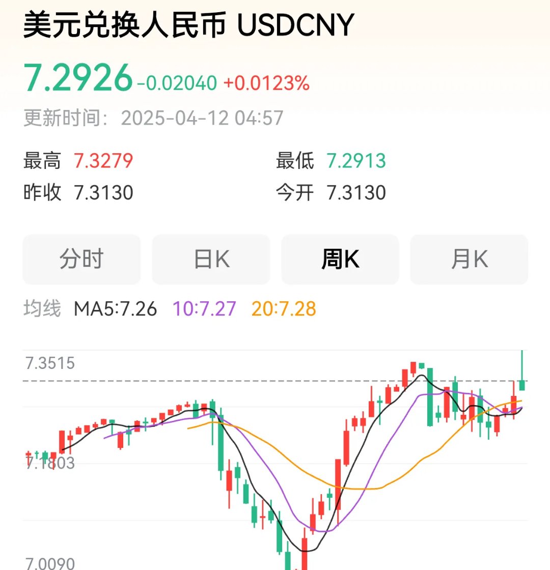 USDT冲破4.57美元关口，大涨阶段是否已经到来？-九游体育APP